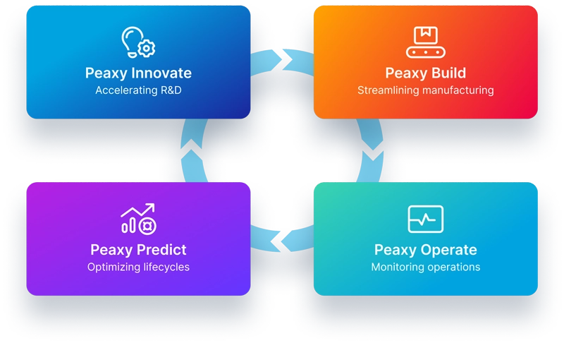 Digital Twins from batteries to power plants
